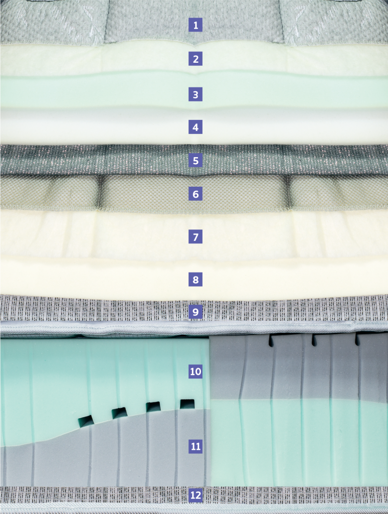 Carico Ultra Tech: Silver Collection "Plus" Layers