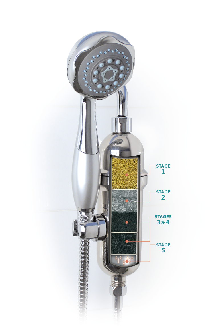 Whole House Water System